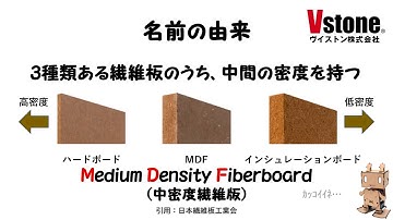【二足歩行】【Arduino関連】ピッコロボIoTの本体素材「MDF」について