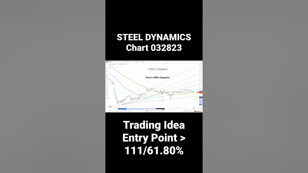 STEEL DYNAMICS Stock Chart 032823 YouTube