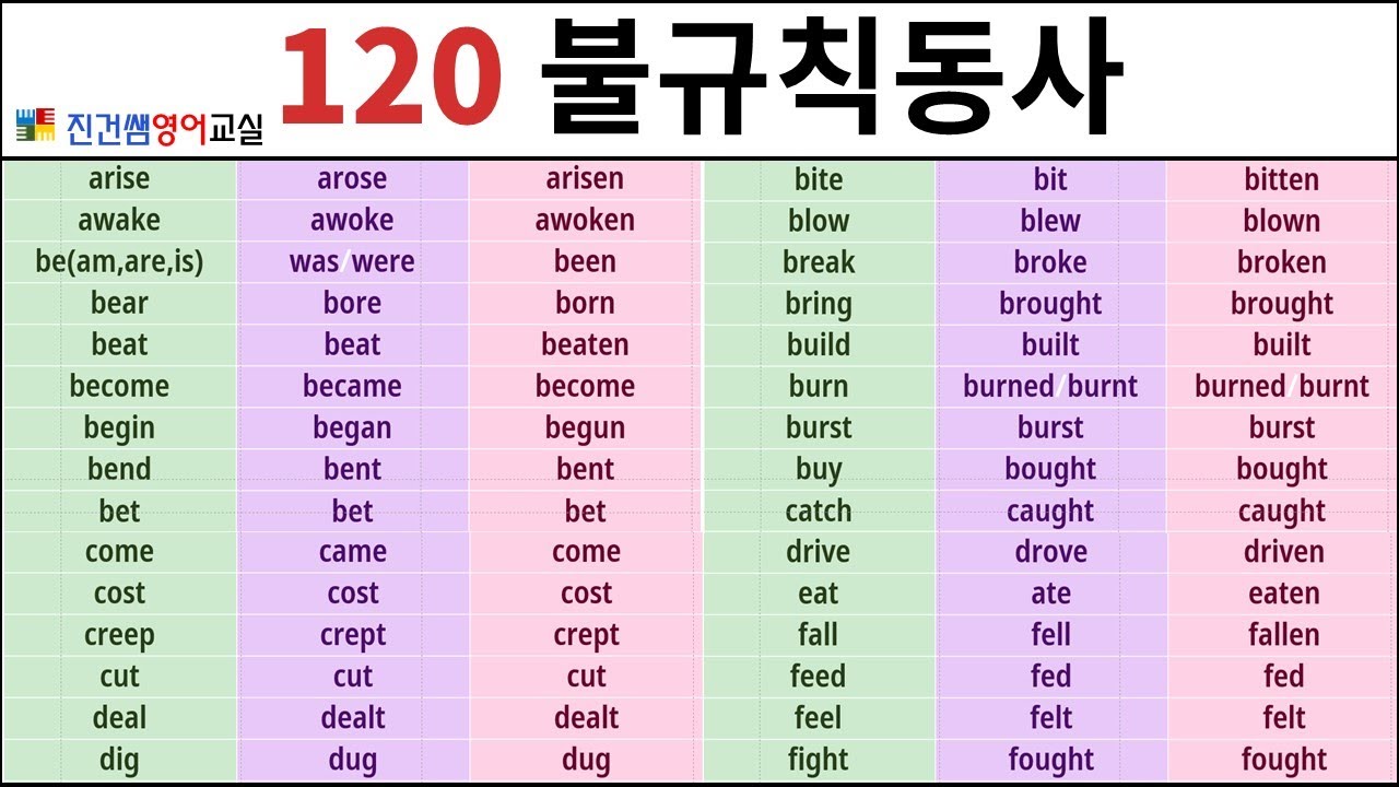 불규칙동사 | 불규칙동사 120 - YouTube 불규칙동사 | 불규칙동사 120 - Youtube