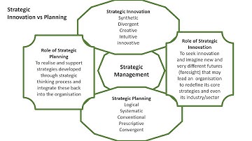 PMA 712 Week 3 Lecture video 4