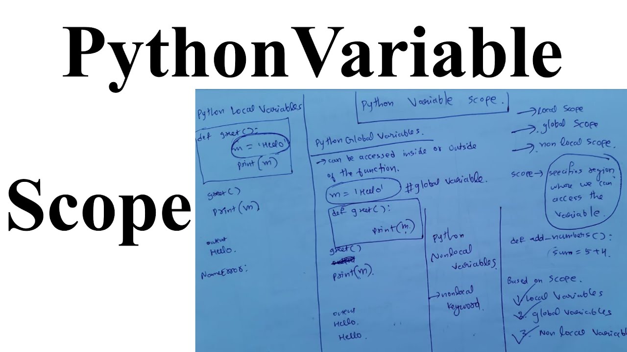 3.4T Variable Scope In Python | Types Of Variables | Python Programming ...