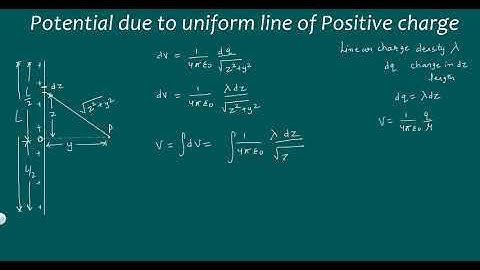 Potential due to uniform line of positive charge @Kamaldheeriya Maths easy