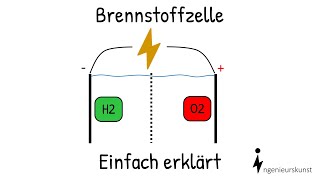 Brennstoffzelle | Aufbau und Funktion - Einfache Erklärung