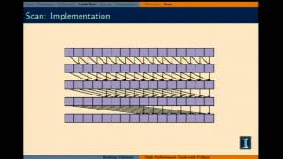 Bicycles for the Mind: Building High-Performance Tools with Python (PyCon APAC 2014)