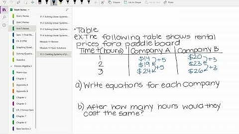 12.1 Creating Systems of Linear Equations
