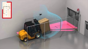 Logistics Access Control (LAC) Sistema de Control de Accesos