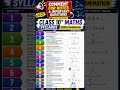 Class 10 CBSE Maths 2026 Syllabus #shorts #cbse2026 #Class10BoardExam