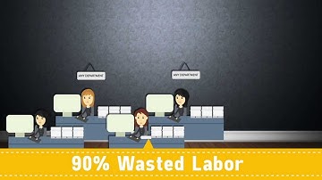 Automated Data Capture - Advantages 2 Minute Explainer