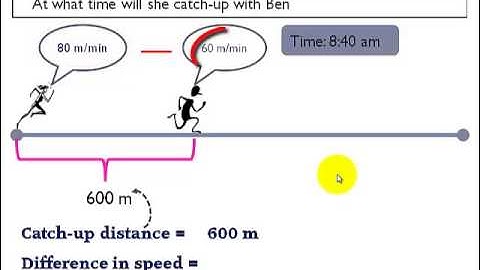 Singapore Math - Primary 6 - Speed   Catching up - Using Models to solve speed problems