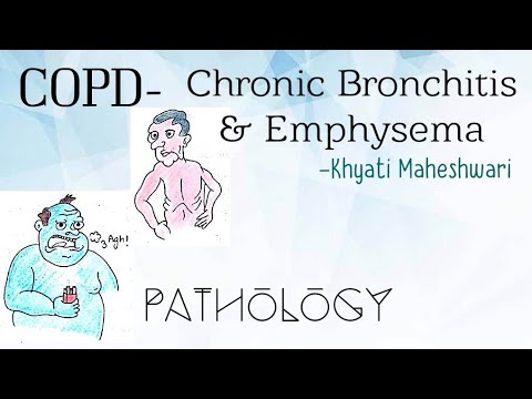 COPD- Chronic Bronchitis and Emphysema Pathology