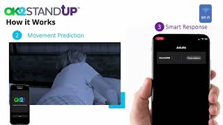 Real-time AI intervention alerts that support fall prevention protocols