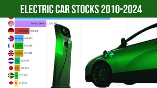 Top 10 World Electric Car Stocks: 2010-2024 (Number of Cars) by TrueStats 255 views 1 month ago 2 minutes, 32 seconds