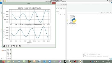 metode  euler dan  runge kutta pada sistem osilasi pegas