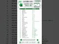 Microsoft Excel shortcut keys