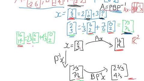 AP Series Similar Matrices