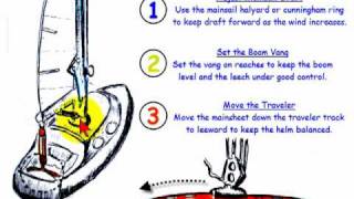 How to Adjust Your Mainsail for Sailing!