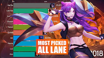 O que é pick rate?