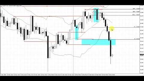 Outer Zone Bounce Pattern | Live Forex Trade | AUDJPY | 15 Minute Chart