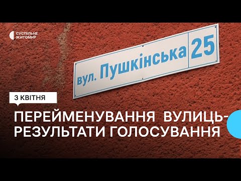 Суспільне Житомир: Від 340 до майже 700 людей взяли участь в онлайн опитуваннях щодо перейменування вулиць в Житомирі