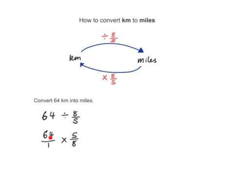 Kilometers To Miles Conversion Chart