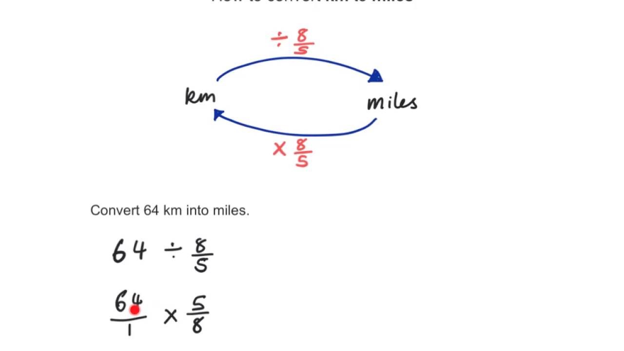 Conversion Of Miles To Kilometers Chart