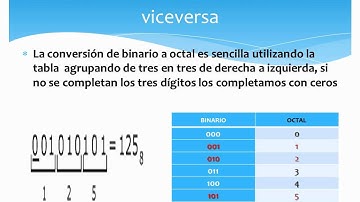 Sistemas numerico