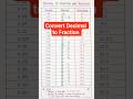 Decimal to Fraction in Seconds ⚡| Decimal to Fraction aur Percentage Conversion Trick 🔥✨|#maths