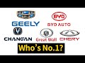 Who is the king of chinas independent auto brands geely byd changan or chery