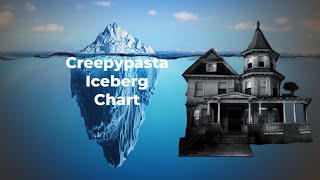 Creepypasta Iceberg Chart | Part 2