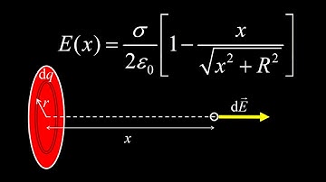 Electric field of a uniformly charged disk by using rings + small and large distance limits.
