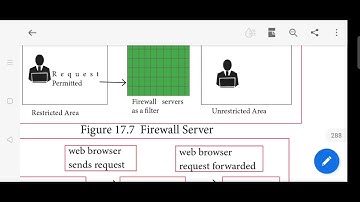 11th CS - Chapter 17 - Computer Ethics and Cyber Crime - Part 4