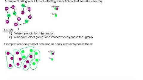 Algebra 2 Honors Statistics 2 Sampling Methods