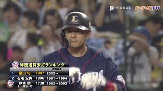 L栗山『球団記録更新』の瞬間をマルチアングルで!!