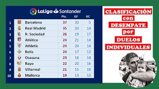 PLANTILLA CLASIFICACIÓN LIGA con criterio de desempate por DUELO INDIVIDUAL - Curso Excel Avanzado screenshot 3
