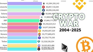 Top Cryptocurrencies War (2010-2025) 📈