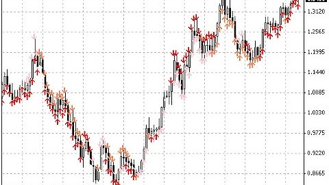 4Period RSI Arrows Forex MT4 Indicator
