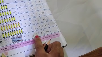 Class:~ 3rd. Three ~ digit numbers : Introduction