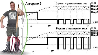 ВЫМПЕЛ-55 Обзор Работы  АЛГОРИТМОВ