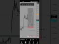 forecast forex trading #xauusd #forextrading #trader