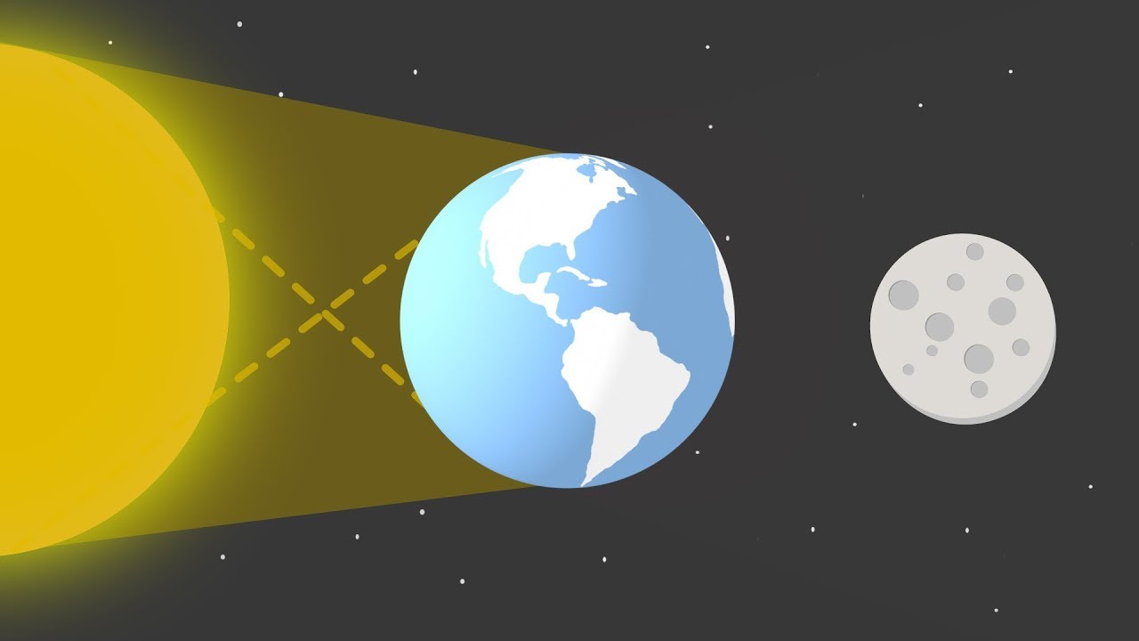 Waarom kleurde de maan vrijdag rood? YouTube Waarom kleurde de maan vrijdag rood? YouTube