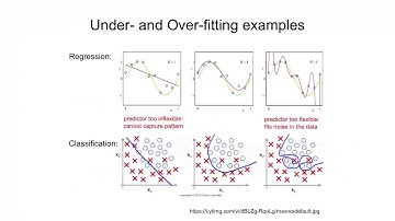 IDC4U - AI // Unit 4 Lecture - Logistic Regression