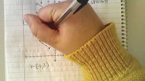 Absolute Value Functions & Graphs 2 7