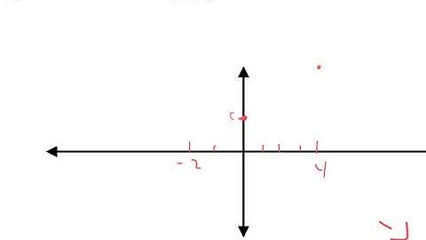 Calculus 3C2 Curve Sketching Part2