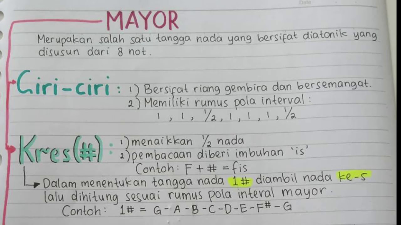 Contoh Tangga Nada G Minor - Soal Kita