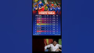 IPL Points Table 2024 After RCB vs CSK Match #kkr #rr #srh #rcb #csk #dc #lsg #gt #pbks #mi #shorts