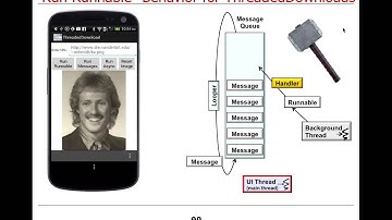 Posting and Processing Runnables with the Android HaMeR Framework