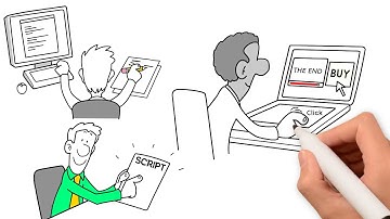 Custom Whiteboard Animation Videos