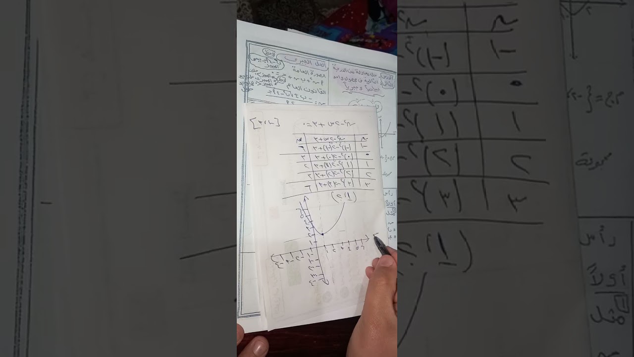 حل تمارين المذكرة الحصة الرابعة ٣ع جبر ترم تاني