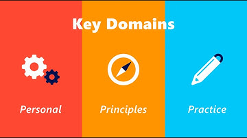 What is the Capability Framework?