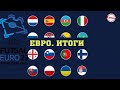 Кто выиграл чемпионат Европы по футзалу 2022? Итоги. Места с 1 по 16.